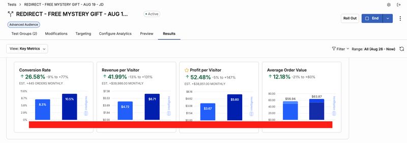 Real client dashboard — key metrics