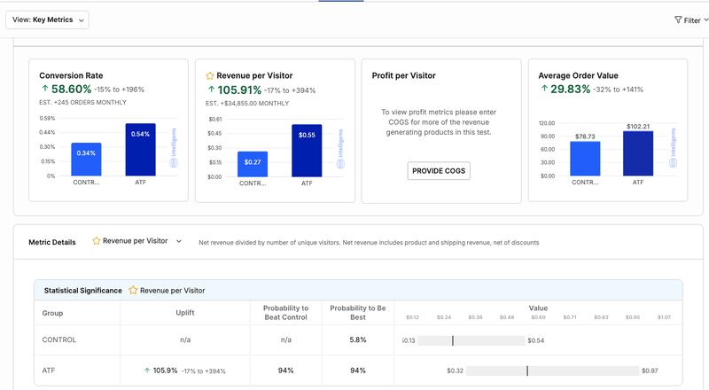 Real client dashboard — key metrics